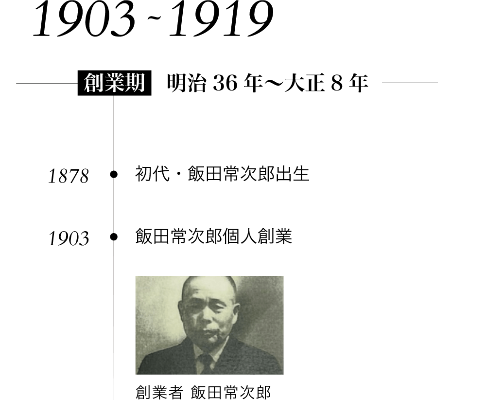 1903~1919