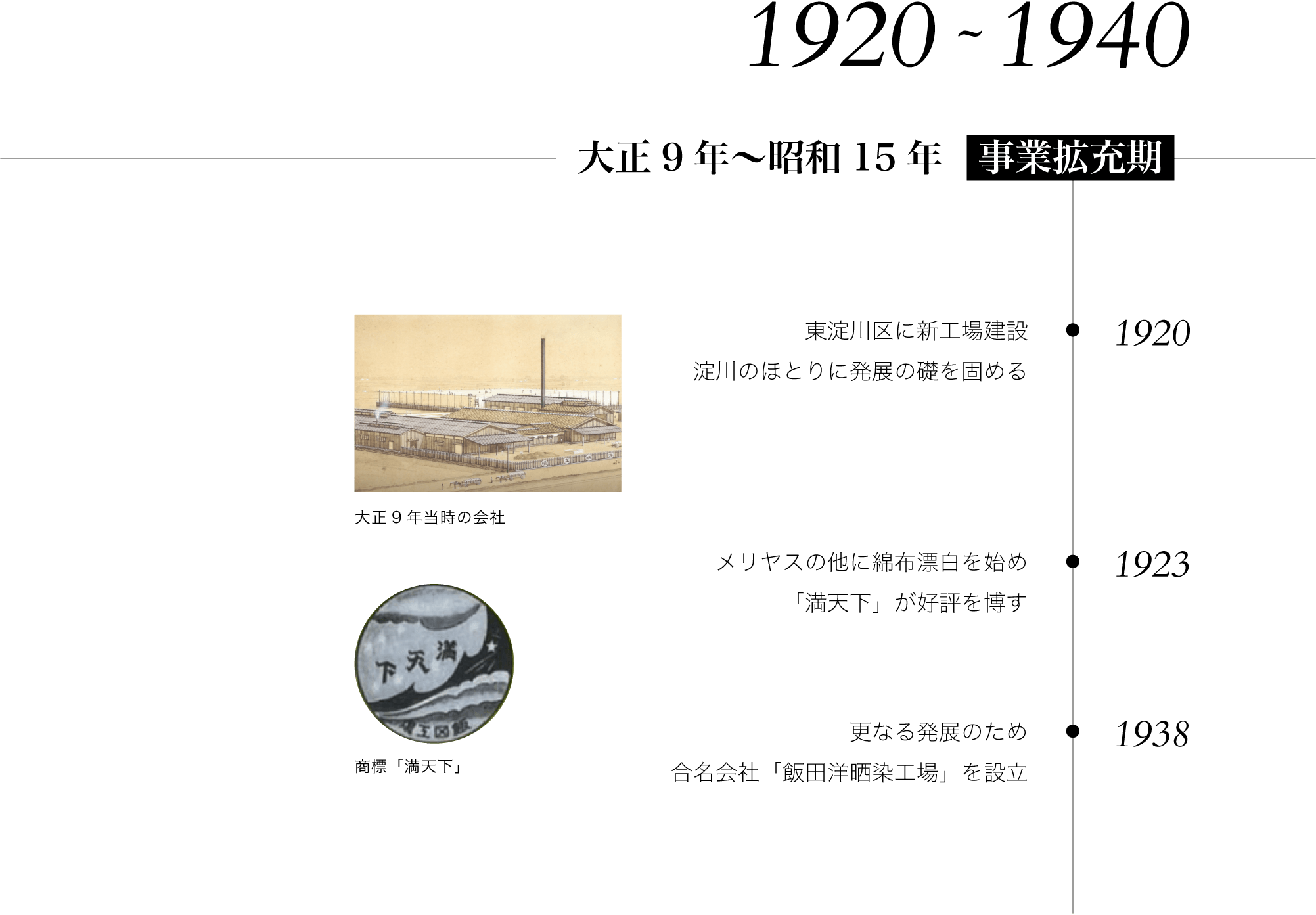 1920~1940