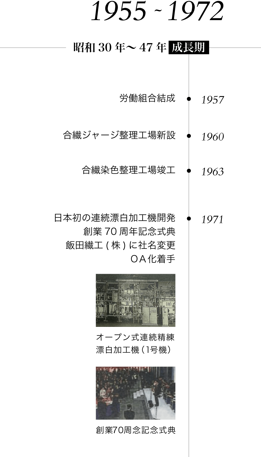 1955~1972