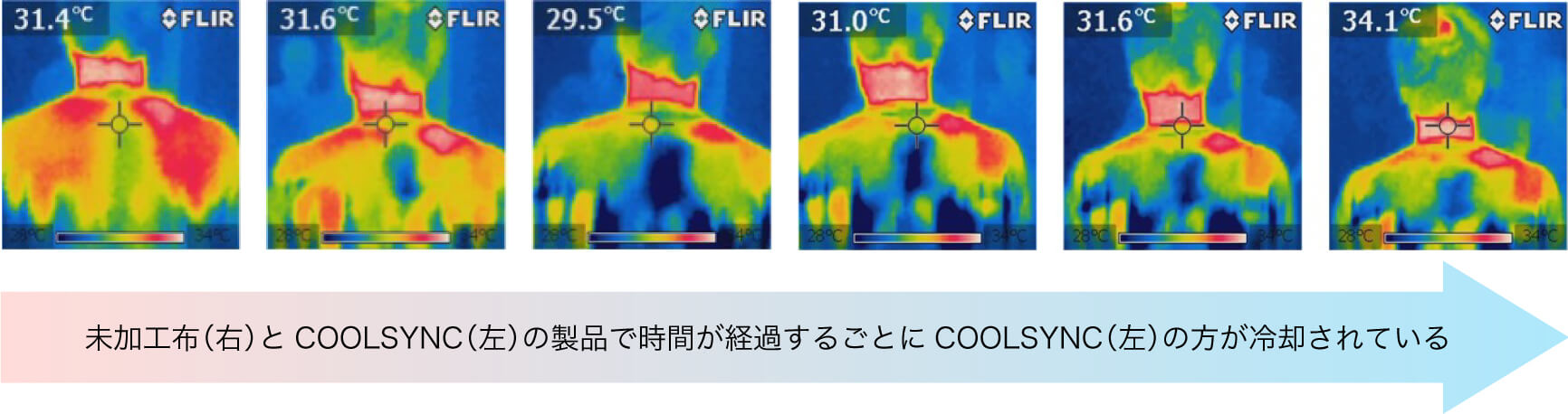 サーモグラフィによる未加工布とCOOLSYNCの冷感比較