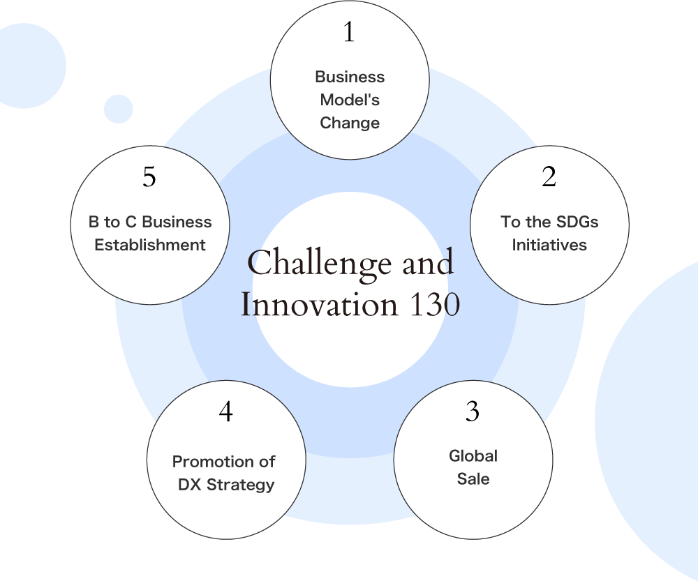 Challenge and Innovation 130