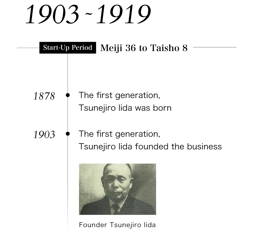1903~1919