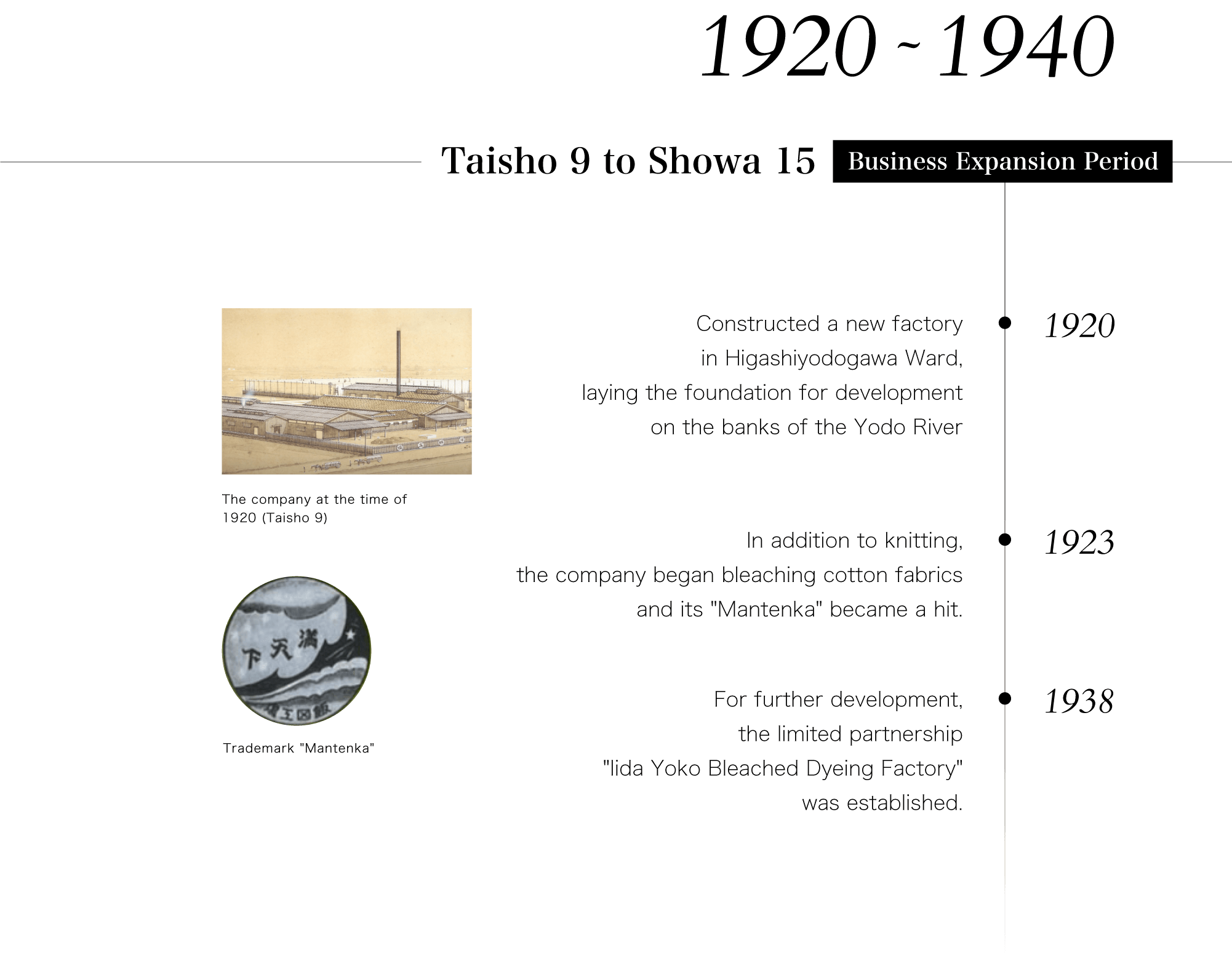 1920~1940