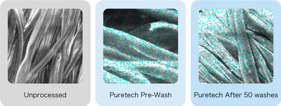 Special chemicals that have affinity with fibers penetrate and adhere to the inside of the fibers,
giving them washing durability.