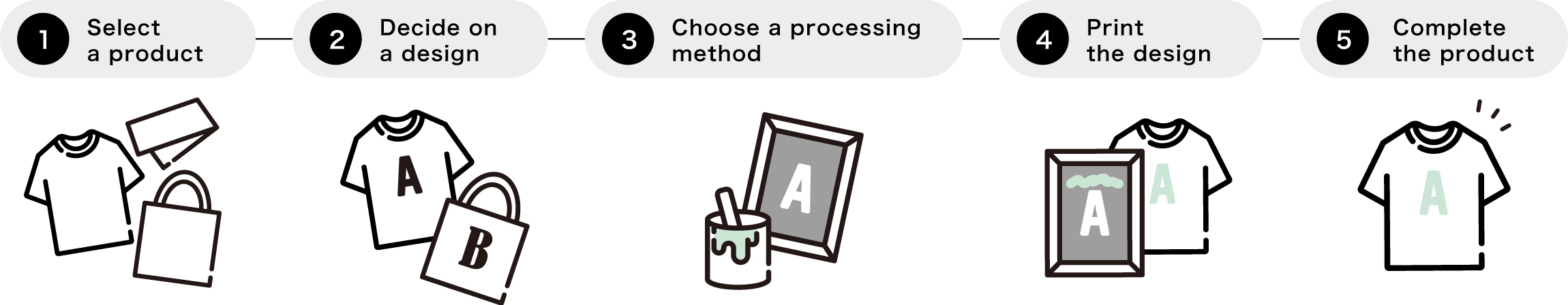 Process of Creating Original Wear